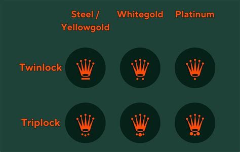 rolex crown meaning|Rolex crown markings.